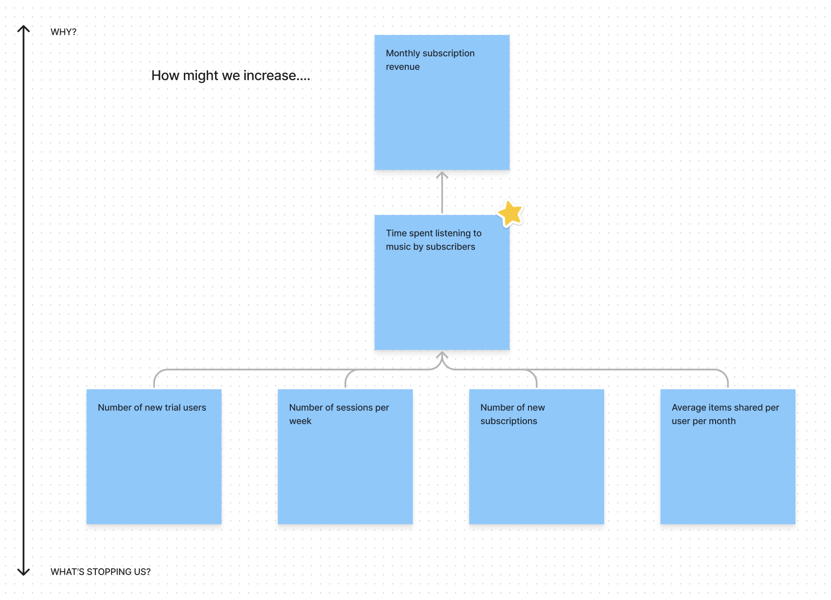 Example Spotify metrics