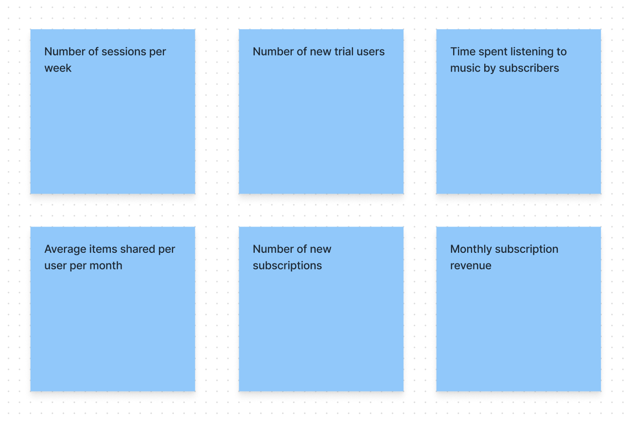 Example Spotify metrics